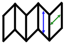 Concertina Measurements