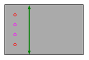 Stab Bound Measurements