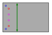 Stab Bound Measurements