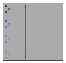 Stab Bound Measurements